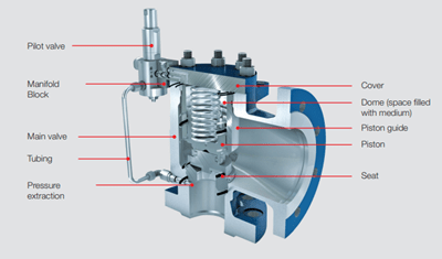 valve, pilot safety - 00-498025